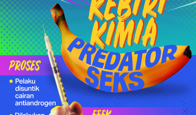 DP3A Bolmong Dukung Hukuman Kebiri Pelaku Kejahatan Seksual