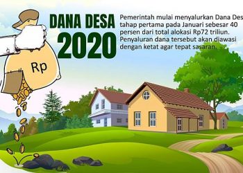 Pencairan Dana Desa di Bolmong Tunggu Perbup