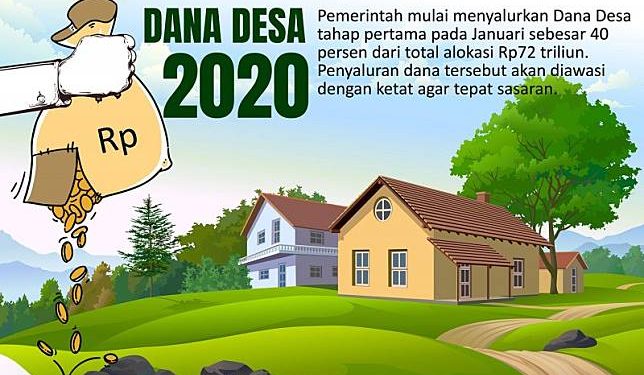 Pencairan Dana Desa di Bolmong Tunggu Perbup