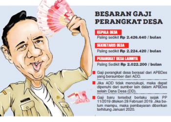 Gaji dan Tunjangan Perangkat Desa di Bolmong Capai 45 Miliar Lebih