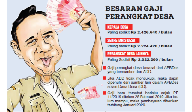 Gaji dan Tunjangan Perangkat Desa di Bolmong Capai 45 Miliar Lebih