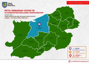 Dinkes Bolmong: Warga Yang Berstatus OPD di Bolmong Tinggal Satu Orang