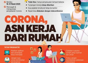 Mulai Selasa, PNS Bolmong di Atas 50 Tahun Bekerja di Rumah