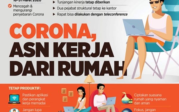 Mulai Selasa, PNS Bolmong di Atas 50 Tahun Bekerja di Rumah