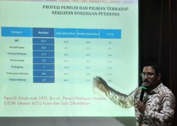 Peneliti LSI: Pemilih dari Golkar dan Nasdem Akui Olly-Steven Masih Sulit Dikalahkan