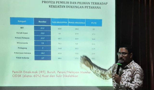 Peneliti LSI: Pemilih dari Golkar dan Nasdem Akui Olly-Steven Masih Sulit Dikalahkan