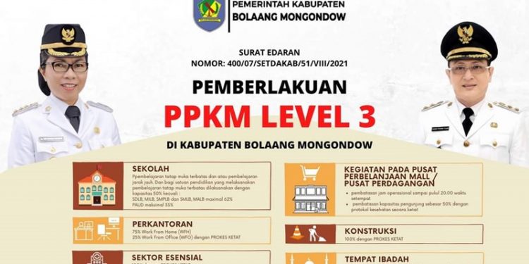 Bupati Bolmong Keluarkan Edaran Penerapan PPKM Level 3