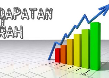 Pendapatan Kabupaten Bolmong Sebesar 1.037 Triliun Lebih