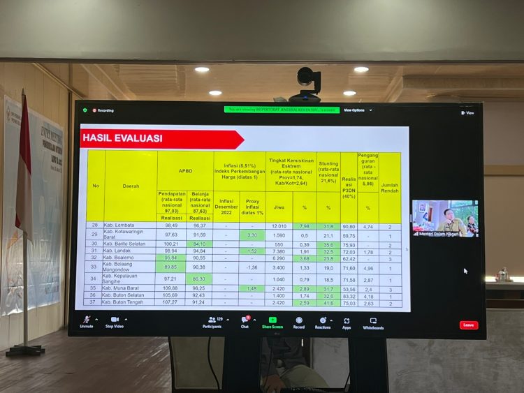 Pj Bupati Limi Mokodompit Dinilai Mampu Mengontrol Inflasi di Kabupaten Bolmong