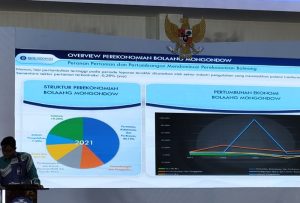 TOTABUAN.CO BOLMONG – Perwakilan Bank Indonesia (BI) Sulawesi Utara membahas pengendalian inflasi bersama Pemkab Bolaang Mongondow (Bolmong). High Level Meeting bersama Tim Percepatan dan Perluasan Digitalisasi Daerah (TP2DD) dan Tim Pengendali Inflasi Daerah (TPID) itu dipimpin Sekretaris Daerah Bolmong Tahlis Gallang yang dilaksanakan di Ball Room Hotel Sutan Raja Kota Kotamobagu Senin 27 Februari 2023. Melanjutkan semangat penguatan sinergi pengendalian inflasi Bank Indonesia bersama TPID wilayah Bolmong dalam rangka memberikan kemudahan bagi masyarakat memperoleh produk pangan dan menjaga keterjangkauan harga. Menurut Kepala Perwakilan BI Provinsi Sulut Andry Prasmuko, keunggulan dari program ini adalah sinergi dengan pemerintah daerah sebagai agregator produk pangan dengan harga yang kompetitif melalui platform e-commerce serta penyediaan bantuan ongkos kirim. Selain memberikan manfaat secara ekonomi kepada masyarakat, program ini juga mendukung peningkatan awareness berbelanja secara digital. “Sebagai wujud Bank Indonesia untuk mengedepankan sinergi TPID dalam mendukung pengendalian inflasi pangan,” kata Andry. Andry menekankan TPID perlu mencermati tekanan inflasi ke depan yang masih tinggi, didorong oleh masih tingginya inflasi kelompok pangan bergejolak akibat kenaikan harga pangan global dan terganggunya pasokan. Untuk itu, inovasi program Gerakan Nasional Pengendalian Inflasi Pangan (GNPIP) 2023 harus diperkuat untuk memberikan dampak lebih luas dan signifikan untuk mendukung terwujudnya kestabilan harga. Seperti melanjutkan program “Marijo Bakobong”, perluasan program pasar digital dengan e-commerse, sinergi dengan Bulog, komunikasi yang efektif bila berbelanja dan pemanfaatan APBD untuk subsidi ongkos angkut. “Disamping program pasar murah digital, beberapa program turut didorong salah satunya  program Marjo Bakobong,” kata Andry. Aksi GNPIP dalam mengoptimalkan berbagai upaya stabilisasi harga pangan melalui program unggulan yang dapat disesuaikan dengan kondisi dan karakteristik masing-masing wilayah seperti operasi pasar, perluasan Kerjasama Antar Daerah (KAD), subsidi ongkos angkut, gerakan tanam cabai di pekarangan, pemanfaatan alsintan dan saprotan, pemanfaatan teknologi digital seperti pasar murah digital, serta penguatan koordinasi dan komunikasi melalui penyelenggaraan High Level Meeting TPID. Sekda Bolmong Tahlis Gallang juga menekankan pentingnya sinergi, komitmen, dan koordinasi seluruh pihak sebagai kunci keberhasilan pelaksanaan GNPIP yang pada akhirnya membawa kebermanfaatan bagi terkendalinya inflasi pangan sehingga mendukung daya beli masyarakat luas. Sebagai salah satu bentuk upaya pengendalian inflasi di Kabupaten Bolmong yakni dengan gencarnya pelaksanaan pasar murah yang menggandeng Bulog. GNPIP yang telah dicanangkan terus digaungkan sebagai salah satu tindak lanjut arahan Presiden RI dalam Rakornas Pengendalian Inflasi 2022 lalu. GNPIP ini diharapkan dapat mengoptimalkan upaya dan aksi nyata dalam stabilisasi harga pangan (dari sisi suplai) dan mendorong produksi guna meningkatkan ketahanan pangan, yang lebih terintegrasi, sehingga mendukung daya beli masyarakat. “Dalam rangka mengantisipasi inflasi dan menjaga daya beli masyarakat Bolmong, pemerintah terus gencarkan program Marijo Bakobong seperti saat ini,” ujarnya. (*)