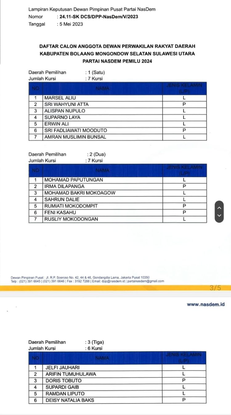 Nasdem Kabupaten Bolsel Target 6 Kursi di Pileg 2024