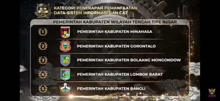 Pemkab Bolmong Raih Penghargaan Terbaik Ketiga BKN Award se Indonesia