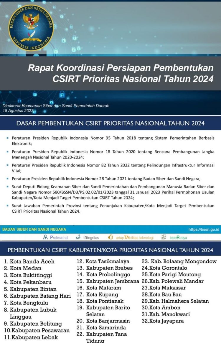 Bolmong Satu-Satunya Daerah di Sulut Dalam CSIRT Prioritas Nasional Tahun 2024 BSSN RI