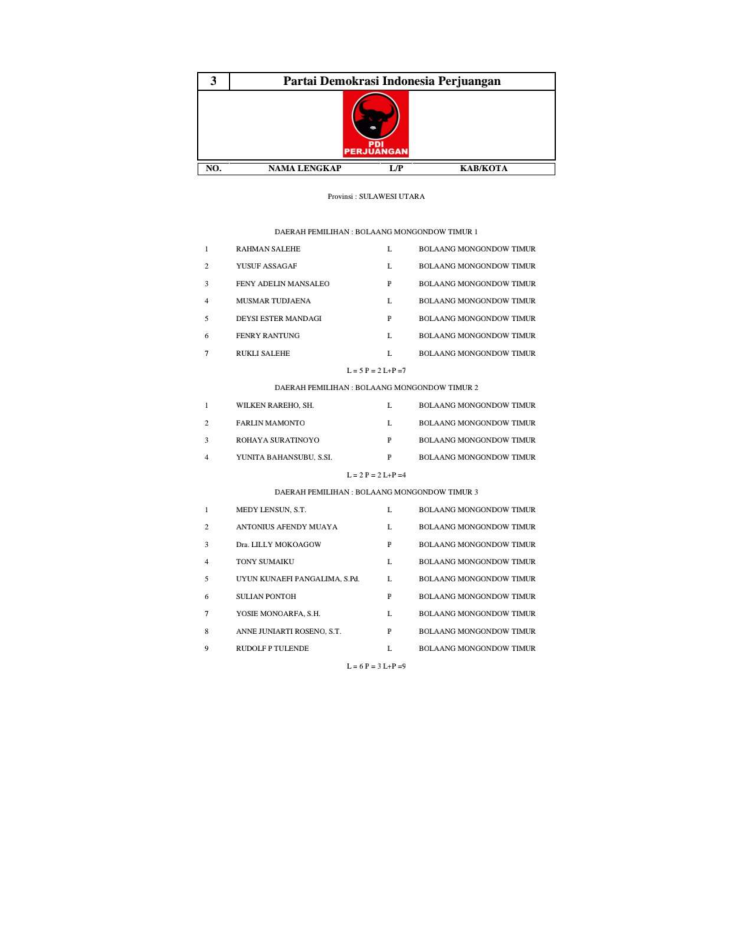 KPU Boltim Umumkan Daftar Caleg Tetap Yang Ikut Pemilu 2024