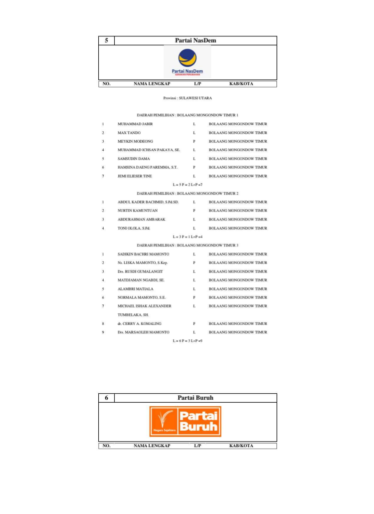 KPU Boltim Umumkan Daftar Caleg Tetap Yang Ikut Pemilu 2024