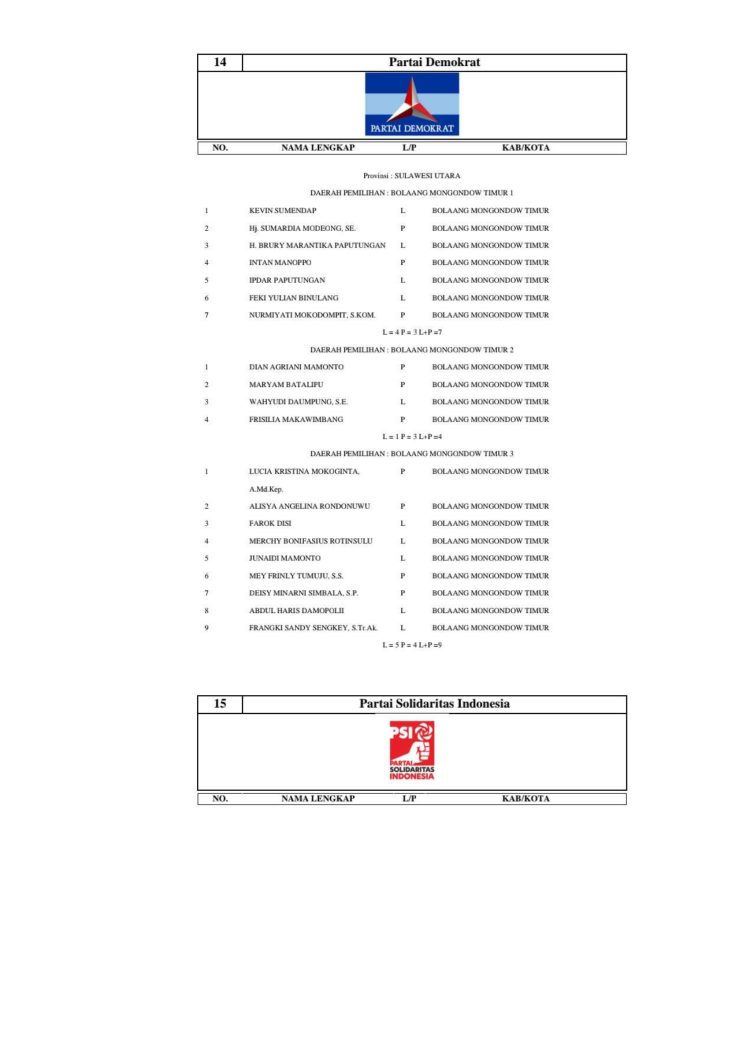KPU Boltim Umumkan Daftar Caleg Tetap Yang Ikut Pemilu 2024