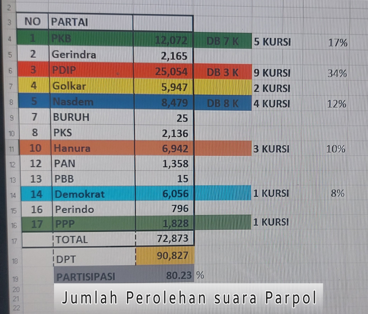 PDI Perjuangan Kotamobagu Diprediksi Raih 9 Kursi di DPRD
