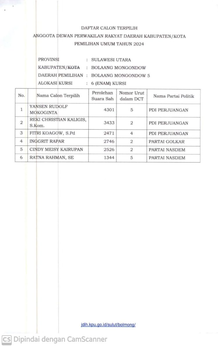 Inilah 30 Anggota DPRD Bolaang Mongondow Terpilih Pileg 2024