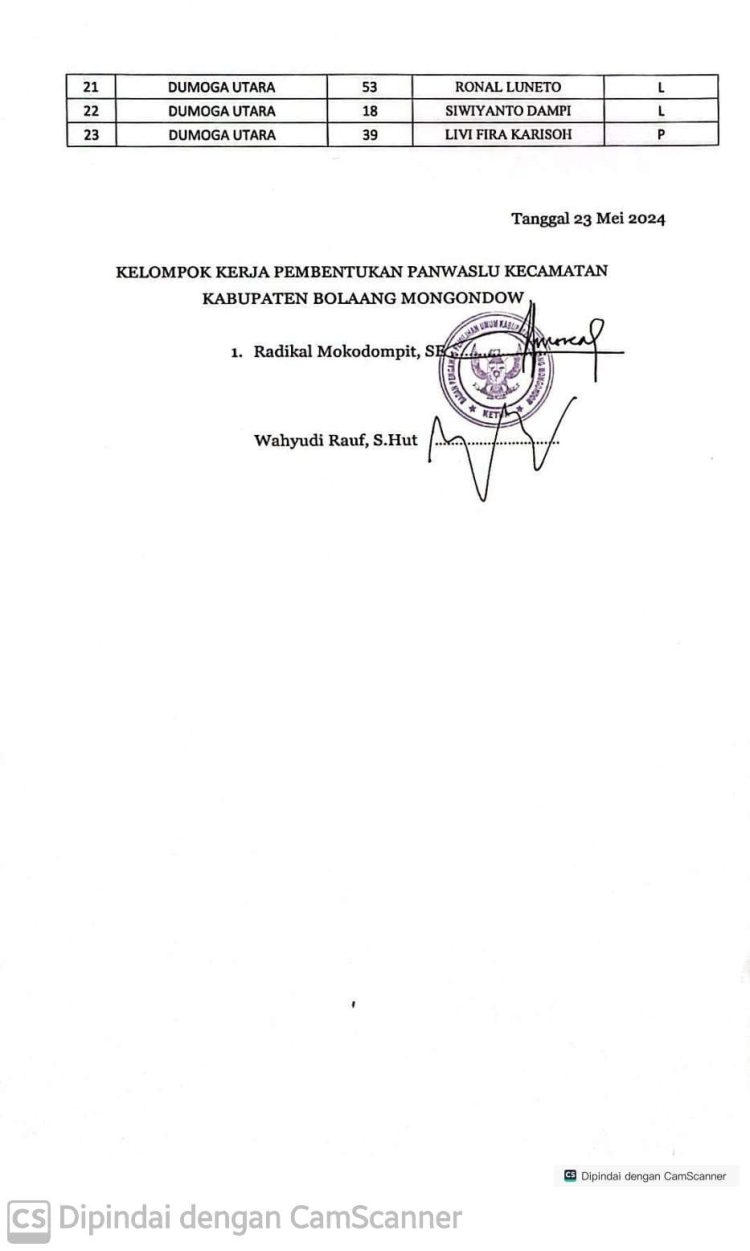 Bawaslu Bolmong Rilis Nama Panwas Kecamatan Terpilih