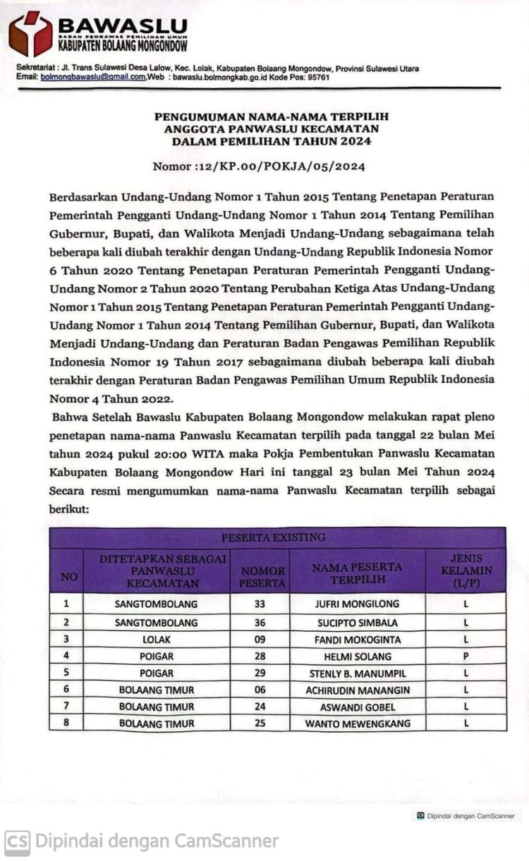 Bawaslu Bolmong Rilis Nama Panwas Kecamatan Terpilih