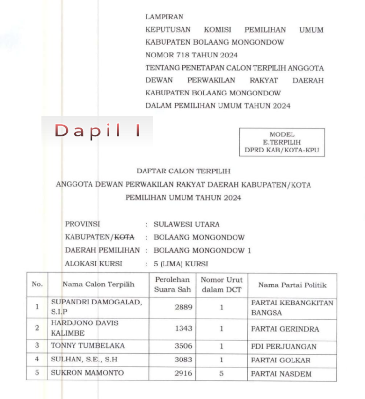 Inilah 30 Anggota DPRD Bolaang Mongondow Terpilih Pileg 2024