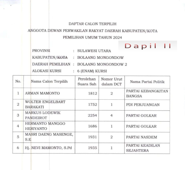 Inilah 30 Anggota DPRD Bolaang Mongondow Terpilih Pileg 2024