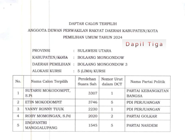 Inilah 30 Anggota DPRD Bolaang Mongondow Terpilih Pileg 2024