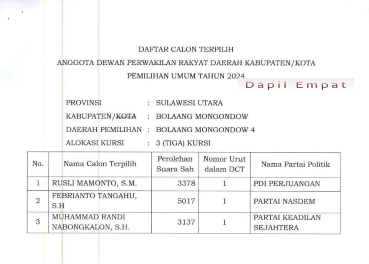Inilah 30 Anggota DPRD Bolaang Mongondow Terpilih Pileg 2024
