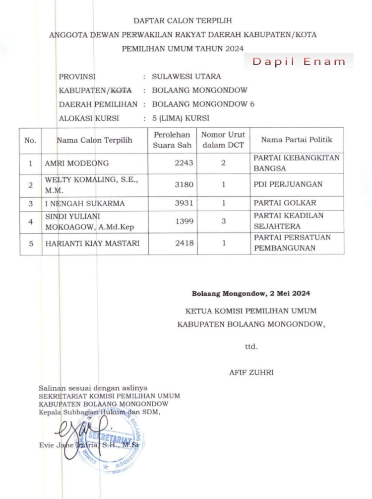 Inilah 30 Anggota DPRD Bolaang Mongondow Terpilih Pileg 2024
