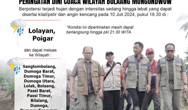 Pemkab Bolmong Keluarkan Imbauan Waspada Bencana