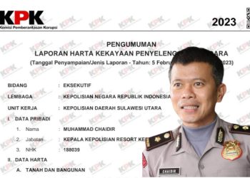 AKBP Muhamad Chaidir Kapolres Bolmong Punya Harta 5.3 Miliar