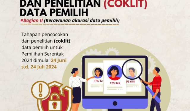 Bawaslu Bolmong Imbau Potensi Kerawanan Proses Coklit