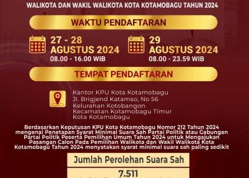 Inilah Syarat Dukungan Pilkada Kotamobagu 2024