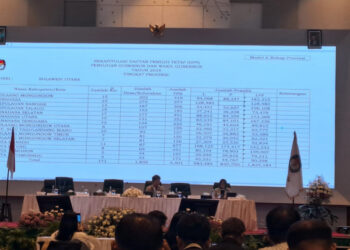 KPU Sulut Tetapkan Daftar Pemilih Pilkada Serentak 2024