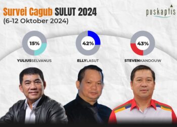Survey Puskaptis, Pasangan SK ADT Unggul