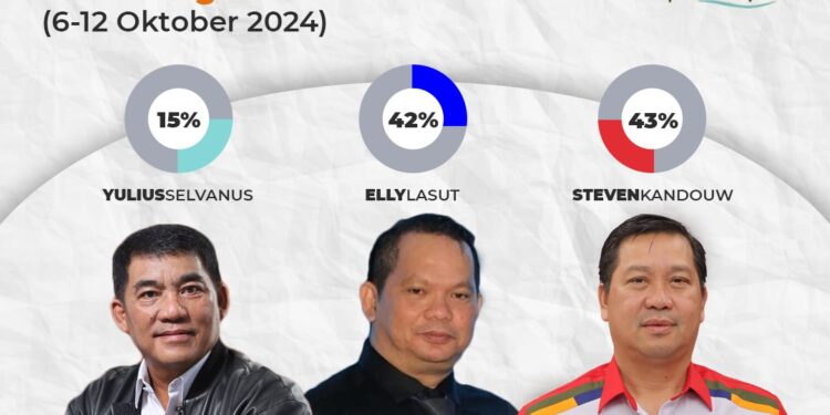 Survey Puskaptis, Pasangan SK ADT Unggul