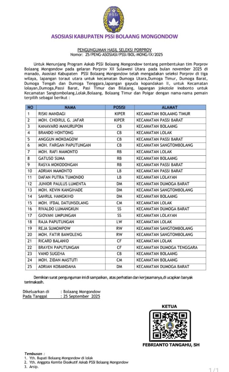 ASKAB PSSI Bolmong Umumkan Nama Pemain Terpilih untuk Tim Porprov Sulut