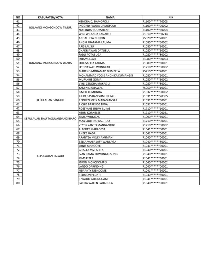 Kemenkop Tetapkan Pendamping Koperasi Kabupaten Kota se-Sulut