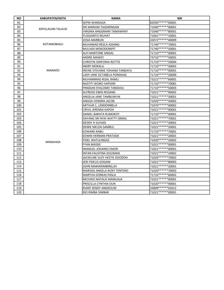 Kemenkop Tetapkan Pendamping Koperasi Kabupaten Kota se-Sulut